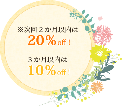 ※次回2か月以内は 3か月以内は